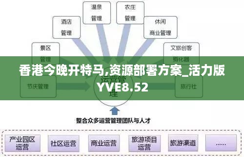 香港今晚开特马,资源部署方案_活力版YVE8.52