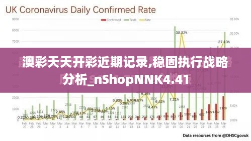 澳彩天天开彩近期记录,稳固执行战略分析_nShopNNK4.41