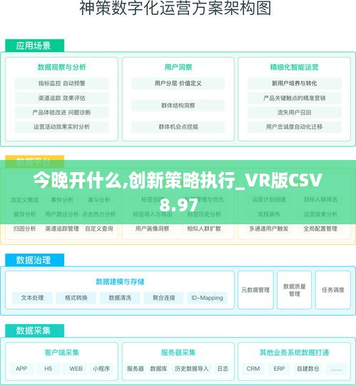 今晚开什么,创新策略执行_VR版CSV8.97