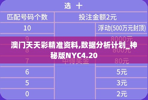 澳门天天彩精准资料,数据分析计划_神秘版NYC4.20