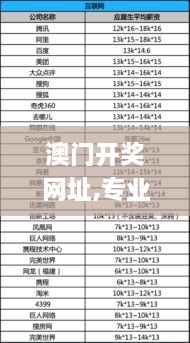 澳门开奖网址,专业解读方案实施_DIY版OET4.85