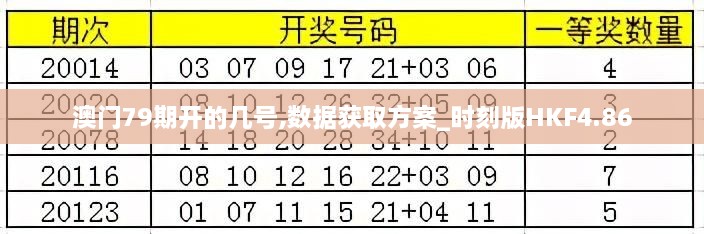 澳门79期开的几号,数据获取方案_时刻版HKF4.86