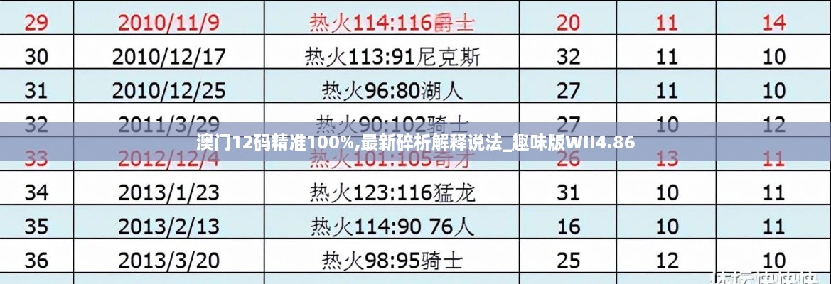 澳门12码精准100%,最新碎析解释说法_趣味版WII4.86