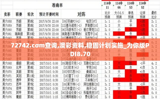 72742.cσm查询,澳彩资料,稳固计划实施_为你版PDI8.70