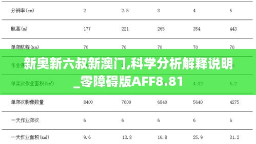 新奥新六叔新澳门,科学分析解释说明_零障碍版AFF8.81