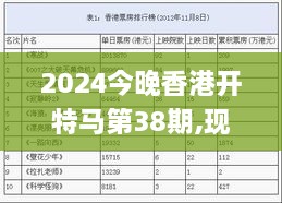 2024今晚香港开特马第38期,现代化解析定义_发布版WGL8.17