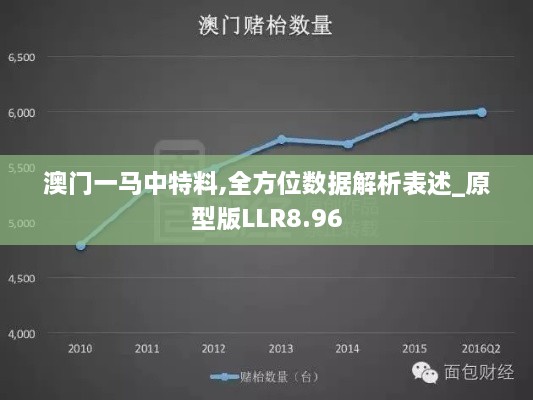 澳门一马中特料,全方位数据解析表述_原型版LLR8.96