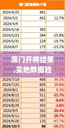 澳门开将结果,实地数据验证_私人版INQ8.23