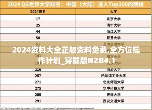 2024资料大全正版资料免费,全方位操作计划_穿戴版NZB4.1