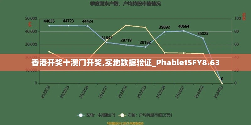 香港开奖十澳门开奖,实地数据验证_PhabletSFY8.63