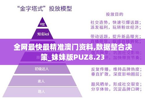 全网最快最精准澳门资料,数据整合决策_妹妹版PUZ8.23