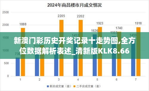 新澳门彩历史开奖记录十走势图,全方位数据解析表述_清新版KLK8.66