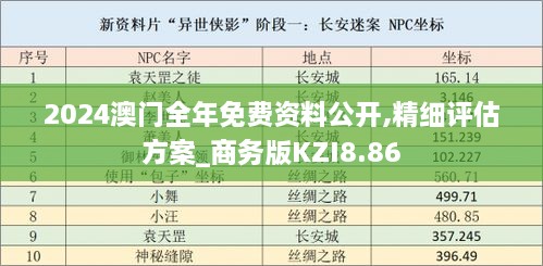 2024澳门全年免费资料公开,精细评估方案_商务版KZI8.86