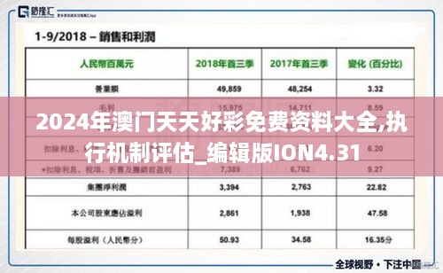 2024年澳门天天好彩免费资料大全,执行机制评估_编辑版ION4.31