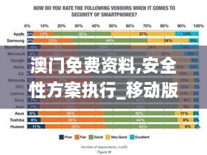 澳门免费资料,安全性方案执行_移动版MOD8.16