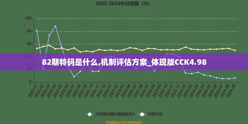 82期特码是什么,机制评估方案_体现版CCK4.98