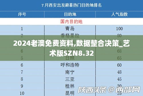 2024老澳免费资料,数据整合决策_艺术版SZN8.32