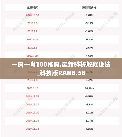 一码一肖100准吗,最新碎析解释说法_科技版RAN8.58