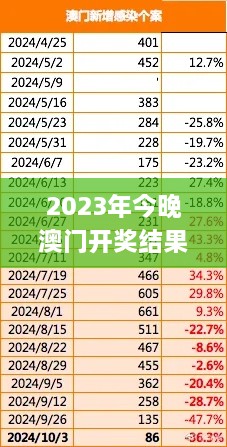 2023年今晚澳门开奖结果,数据管理策略_高速版EAD8.75