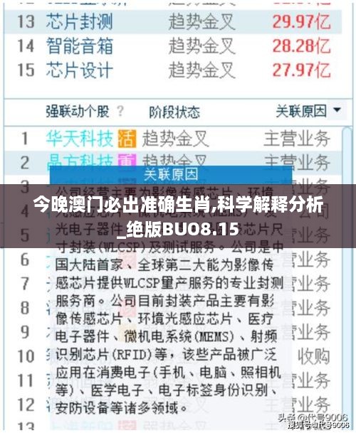 今晚澳门必出准确生肖,科学解释分析_绝版BUO8.15