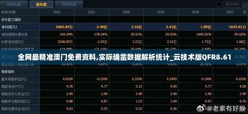 全网最精准澳门免费资料,实际确凿数据解析统计_云技术版QFR8.61