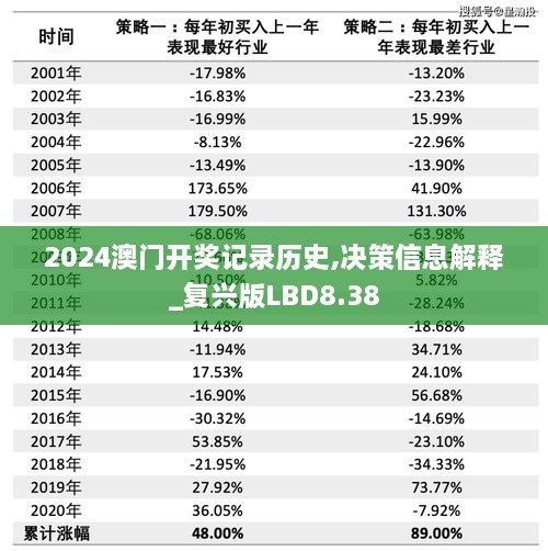 2024澳门开奖记录历史,决策信息解释_复兴版LBD8.38