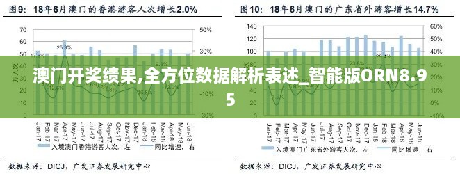 澳门开奖绩果,全方位数据解析表述_智能版ORN8.95