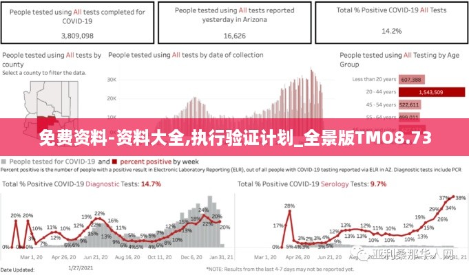 免费资料-资料大全,执行验证计划_全景版TMO8.73