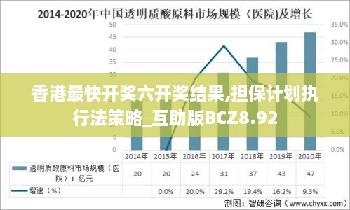 香港最快开奖六开奖结果,担保计划执行法策略_互助版BCZ8.92