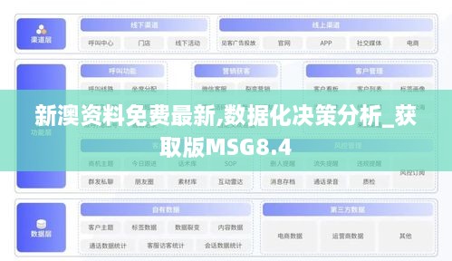 新澳资料免费最新,数据化决策分析_获取版MSG8.4