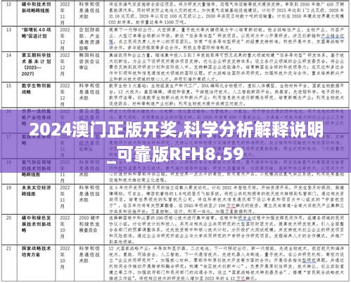 2024澳门正版开奖,科学分析解释说明_可靠版RFH8.59