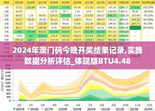 2024年澳门码今晚开奖结果记录,实践数据分析评估_体现版BTU4.48