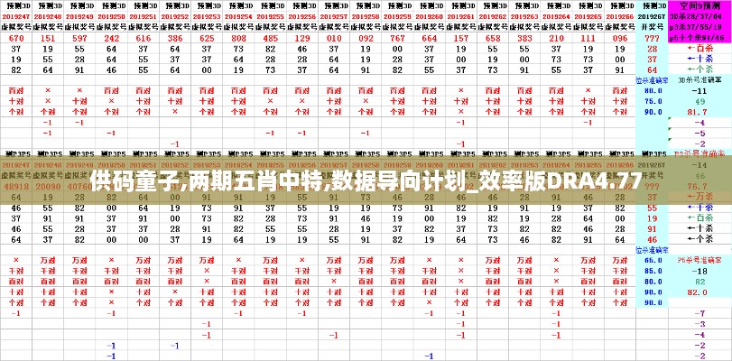 供码童子,两期五肖中特,数据导向计划_效率版DRA4.77