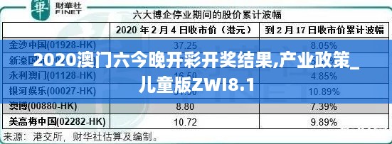 2020澳门六今晚开彩开奖结果,产业政策_儿童版ZWI8.1