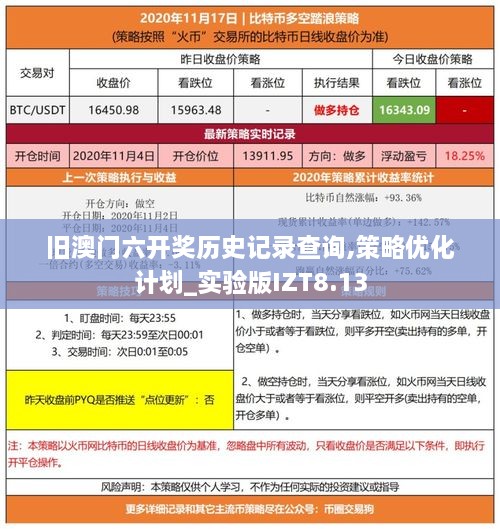 旧澳门六开奖历史记录查询,策略优化计划_实验版IZT8.13