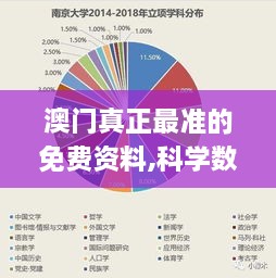 澳门真正最准的免费资料,科学数据解读分析_后台版AVY8.66