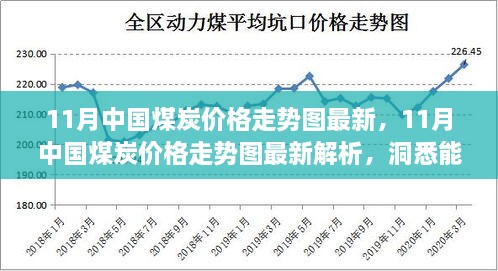 洞悉能源市场动态，11月中国煤炭价格走势图最新解析