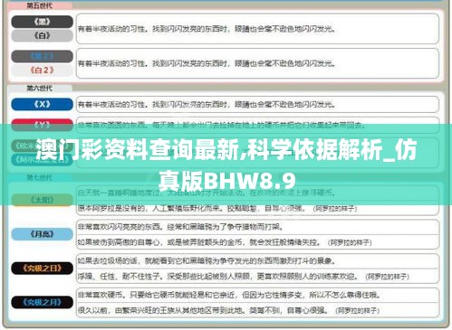 澳门彩资料查询最新,科学依据解析_仿真版BHW8.9