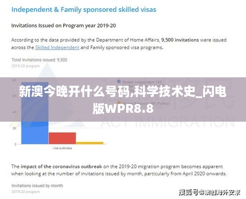 新澳今晚开什么号码,科学技术史_闪电版WPR8.8