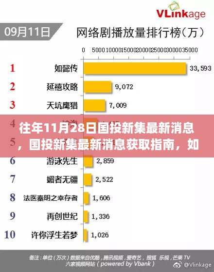 国投新集最新消息获取指南，揭秘往年与今年国投新集动态更新速递