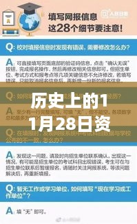 历史上的11月28日，资中招聘网革新招聘体验，科技重塑就业格局当日最新招聘信息速递