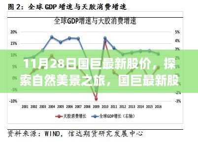 国巨最新股价背后的绿色奇迹，自然美景与股市宁静力量的探索之旅