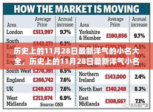 历史上的11月28日，最新洋气小名大全及全面评测与介绍