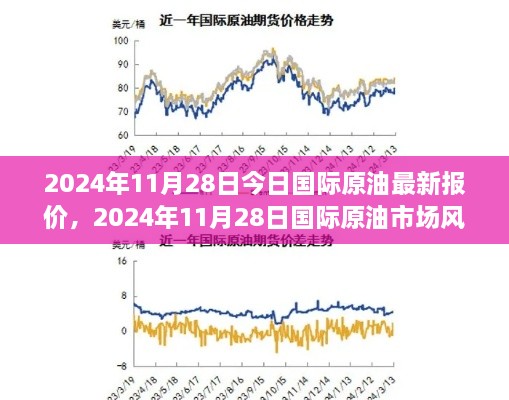 2024年11月28日国际原油市场风云变幻，最新报价、价格走势与时代影响