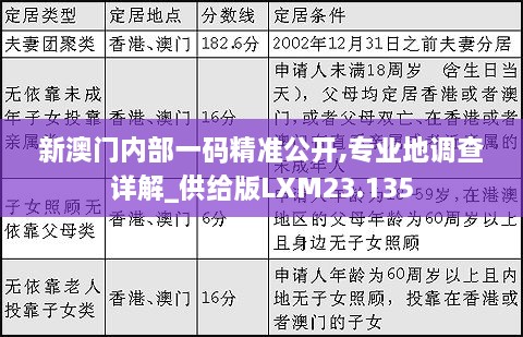 新澳门内部一码精准公开,专业地调查详解_供给版LXM23.135