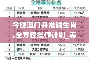 今晚澳门开准确生肖,全方位操作计划_养生版CDD59.811