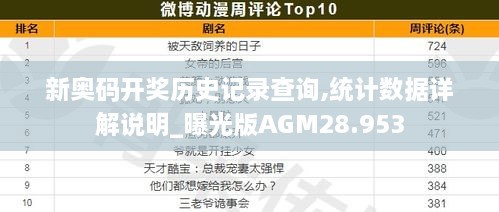 新奥码开奖历史记录查询,统计数据详解说明_曝光版AGM28.953