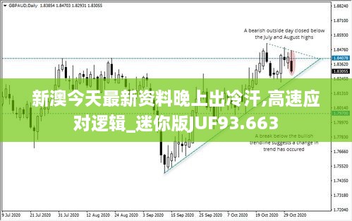 新澳今天最新资料晚上出冷汗,高速应对逻辑_迷你版JUF93.663