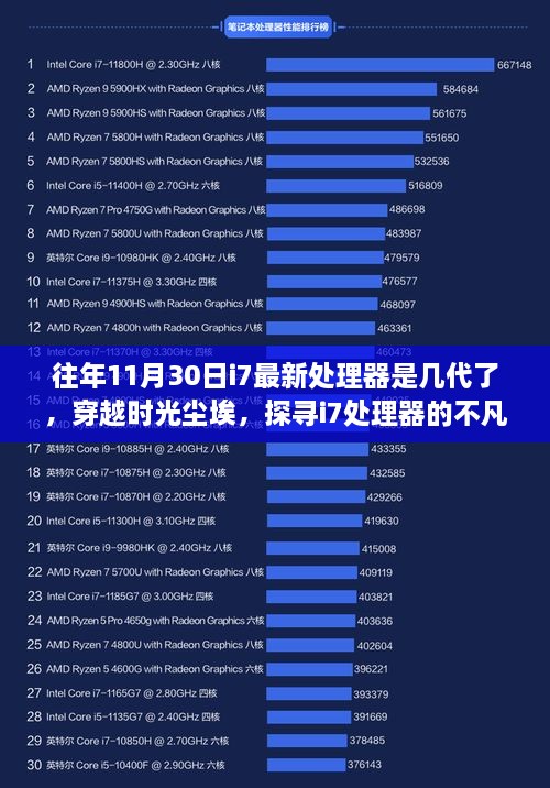 穿越时光尘埃，探寻i7处理器的非凡历程——最新迭代下的十一月末i7处理器世代解析