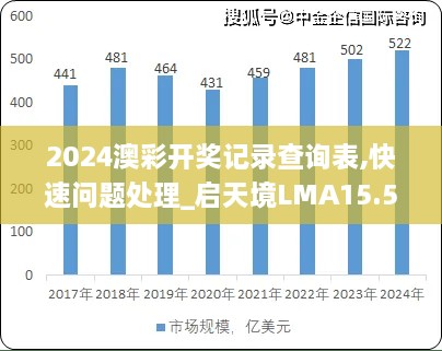 2024澳彩开奖记录查询表,快速问题处理_启天境LMA15.522